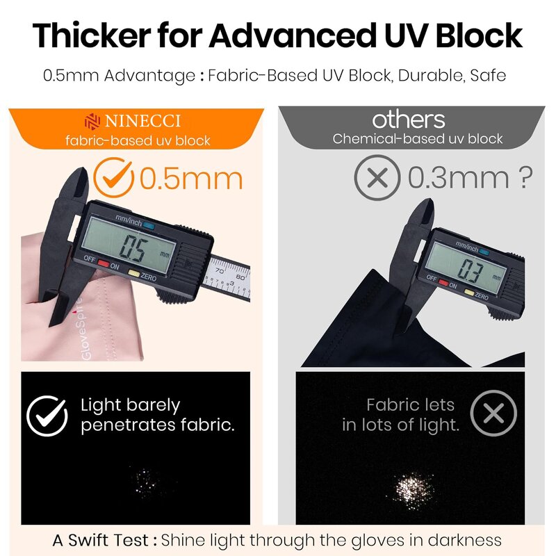 UV Gel Manicure Gloves - UPF50+ Reusable Half Finger for Nail Art & Salon