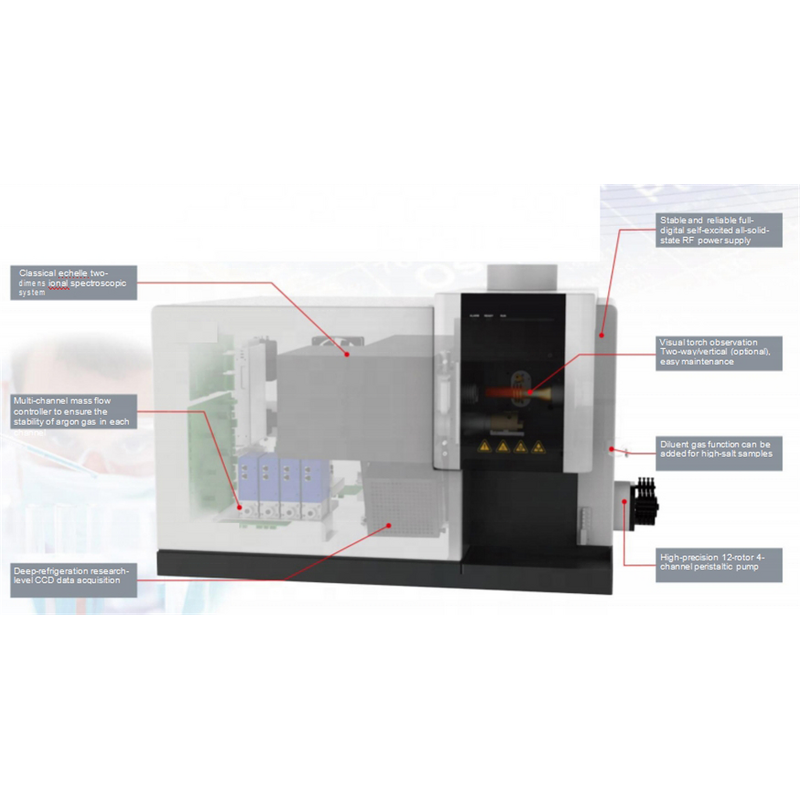 Ion Chromatograph Manufacturer - Dual IC System for Anion Cationic Water Quality Environment Mineral Ion Exchange