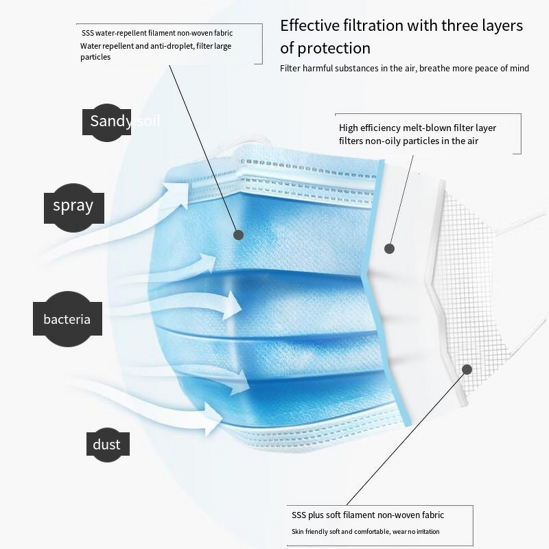 Disposable Face Mask Manufacturer - Customized Logo 3 Ply Medical