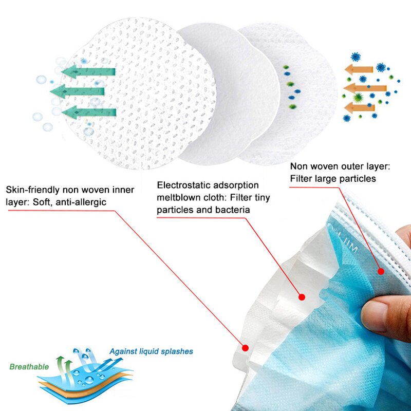 Medical Face Mask Manufacturer - Manufacturer Medical Consumables 3ply Disposable Earloop