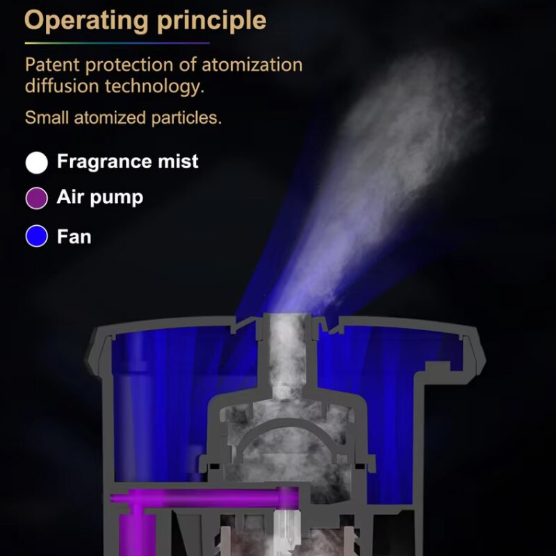 Aroma Diffuser Machine Manufacturer - Hotel Commercial Scent Diffuser Electric Fragrance Dispenser Large Space Smart Timing Device OEM ODM