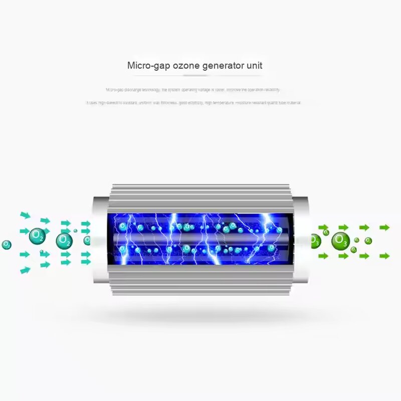 Ozone Generator Manufacturer - Warehouse RV Wall Mounted 3G5G10G Commercial Air Purifier Sterilization and Disinfection Food Factory