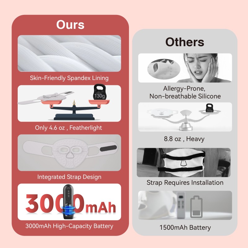 PDT Machine Factory - LED Red Light Therapy 850nm Home Use