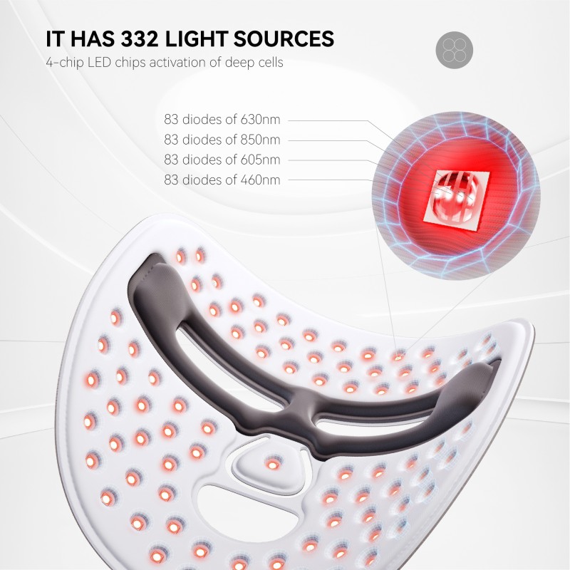 LED Facial Mask Factory - Professional 660nm 850nm Beauty