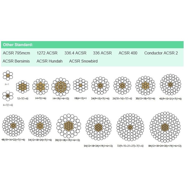 TACSR Cable Manufacturer - Thermal Resistance Aluminium Alloy Conductor Steel Reinforced Bare Conductor