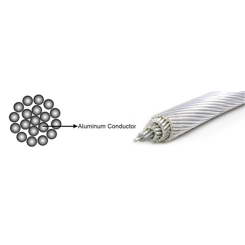 Alloy Aluminum AAAC Conductor Cable Manufacturer - HUADONG Sorbus for Overhead Transmission AOHL Cable