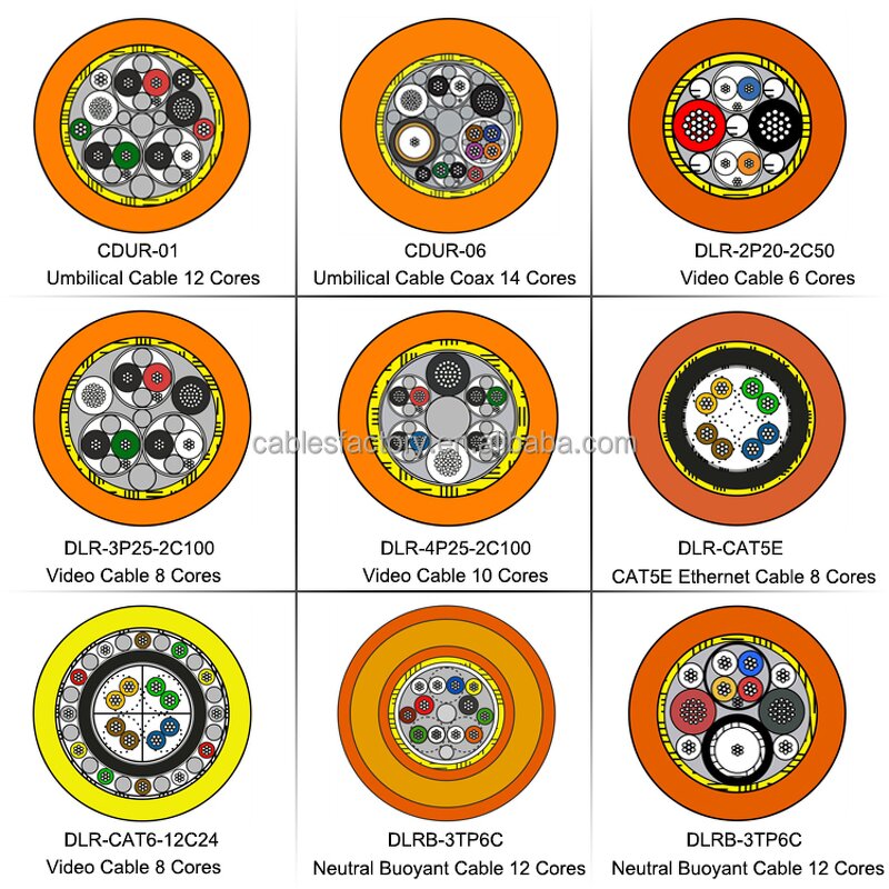ROV Cable Manufacturer - 2-9-Core 10-14AWG Seawater Resistant Zero Buoyancy Floating Watertight Umbilical Cable Stranded
