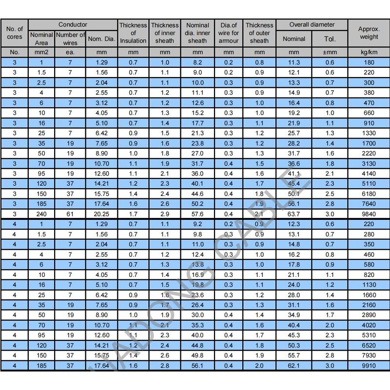 Shipboard Power Marine Cables Manufacturer - ABS Approved CJPF80/SC to CIPF96/SC 0.6/1kV Electrical Cables