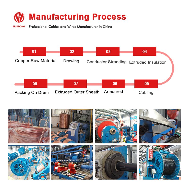 Drag Chain Control Cable Manufacturer - GYDEFR-J(GJTR) 0.6/1KV 3X95+3X16 to 18X2.5 EPR TPU Trolley Towing Festoon Cable