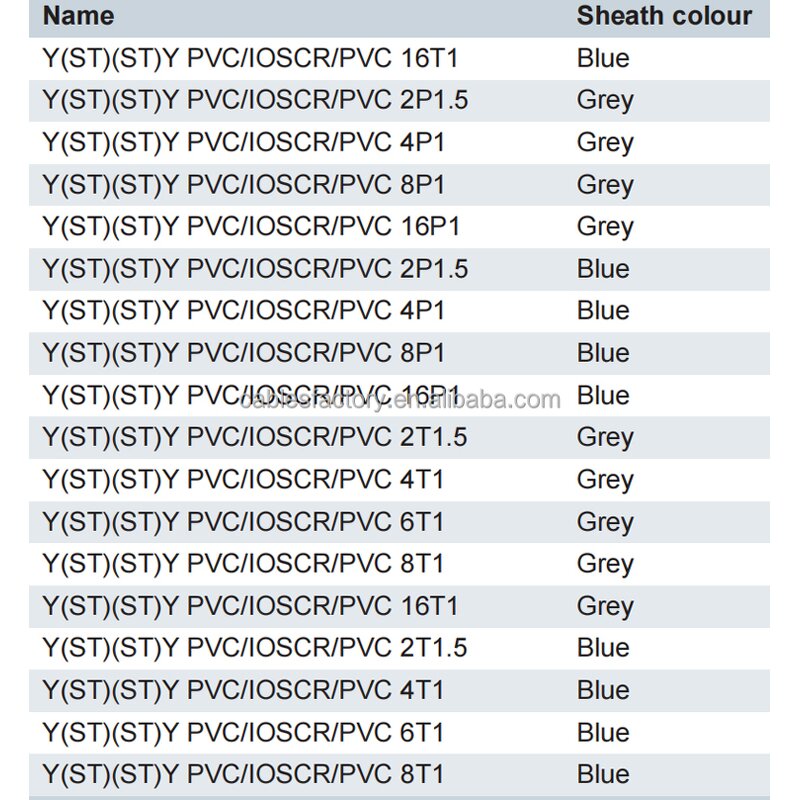 Instrument Cable Manufacturer - Y(ST)(ST)Y PVC/IOSCR/PVC Y(St)YRY PVC/OSCR/PVC/SWA/PVC Armoured 500 V