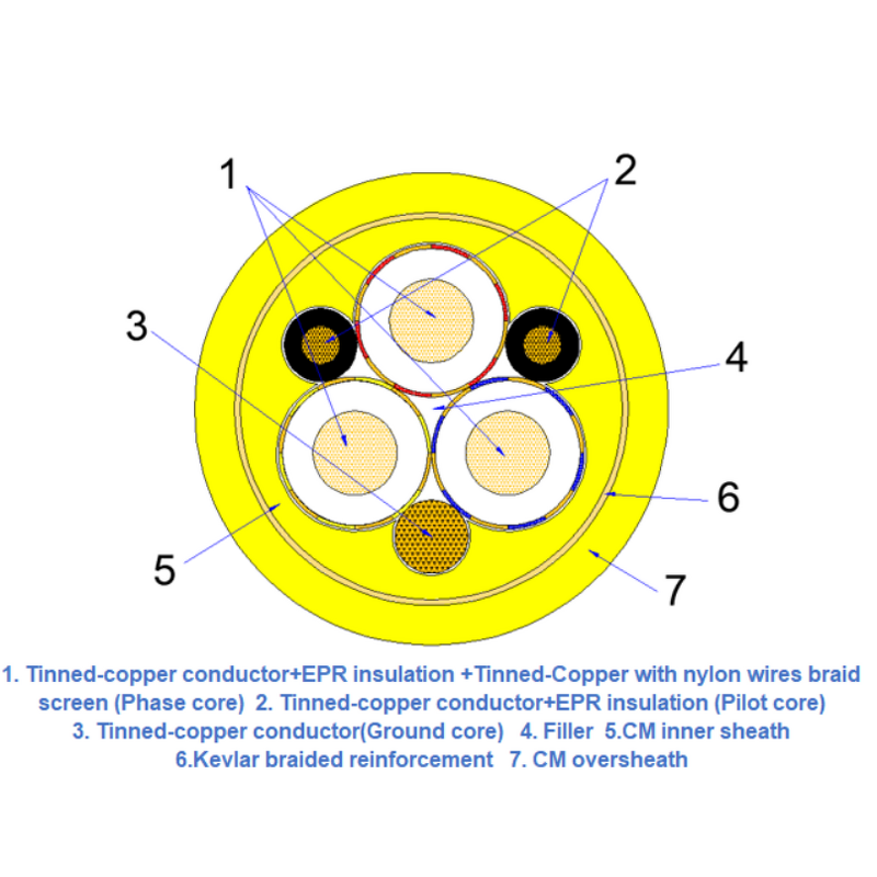 Mining Power Cable Manufacturer - 640/1100V 3 + 3 Core Scoop High Flex Flexible Rubber Trackless