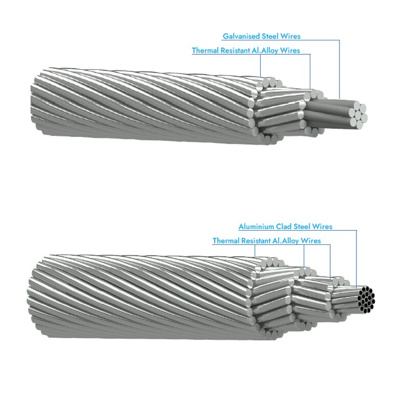 TACSR Cable Manufacturer - Thermal Resistance Aluminium Alloy Conductor Steel Reinforced Bare Conductor
