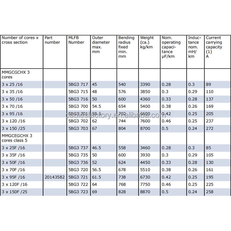 Marine Offshore Cable Manufacturer - MMGCEGCH SIENOPYR FR Cable SHF-1 SHF-2 6/10kv Marine Cable