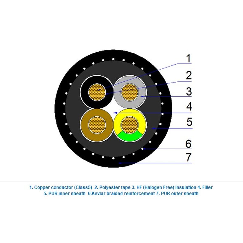 Low Voltage PUR Crane Cable Manufacturer - 0.6/1kV Copper Conductor TPE Insulation PUR Sheath PUR-HF-J Reeling