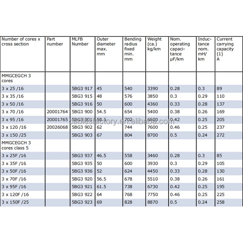 Marine Offshore Cable Manufacturer - MMGCEGCH SIENOPYR FR Cable SHF-1 SHF-2 6/10kv Marine Cable