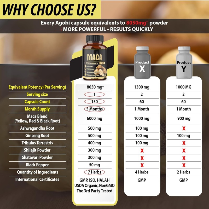 Maca Root Capsules Factory - Private Label Herbal Supplement 60 Counts