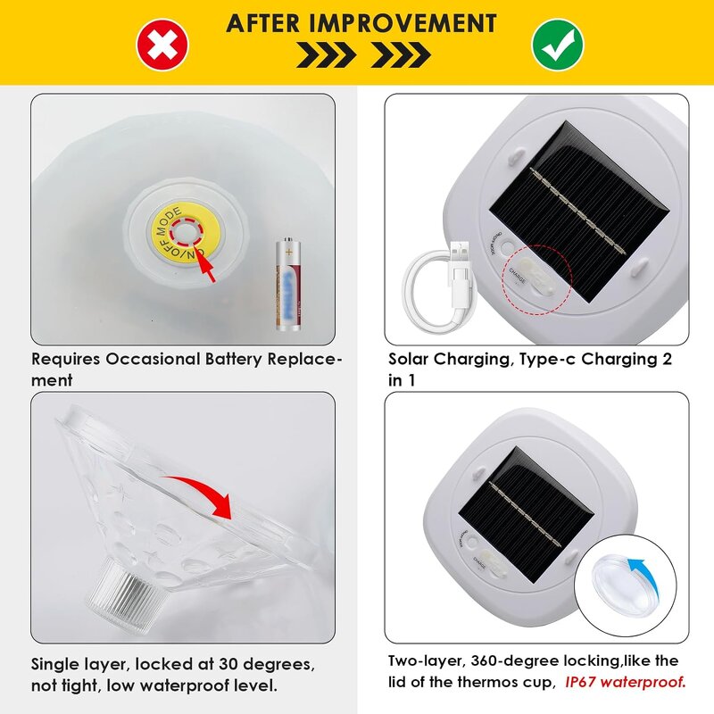 Solar Rechargeable Bathroom Light - Multifunctional Baby Bath Light