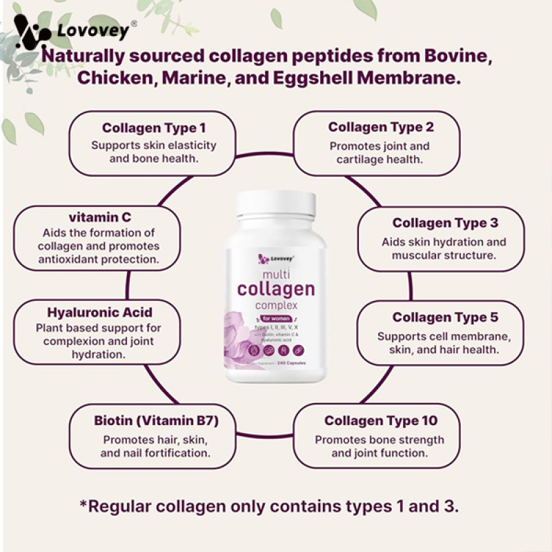Collagen Powder Capsule Manufacturer - Support Custom 60 Units Skin Hair