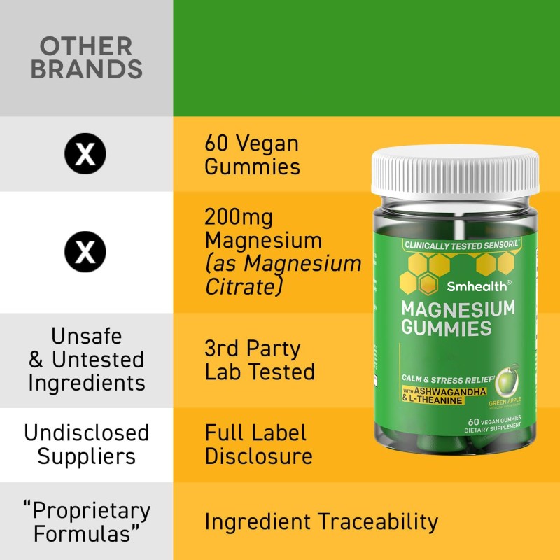 Magnesium Gummy Manufacturer - Custom Ashwagandha L Theanine Stress