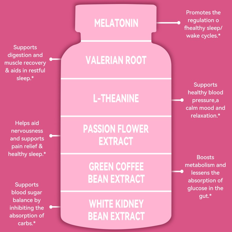 Fat Burner Capsules Manufacturer - Wholesale Carb Blocker Detox Pills