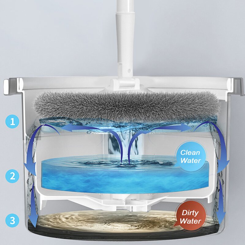 Flat Mop Bucket - 360 Rotate Spin Magic Wet & Dry Floor Cleaning Water Separated