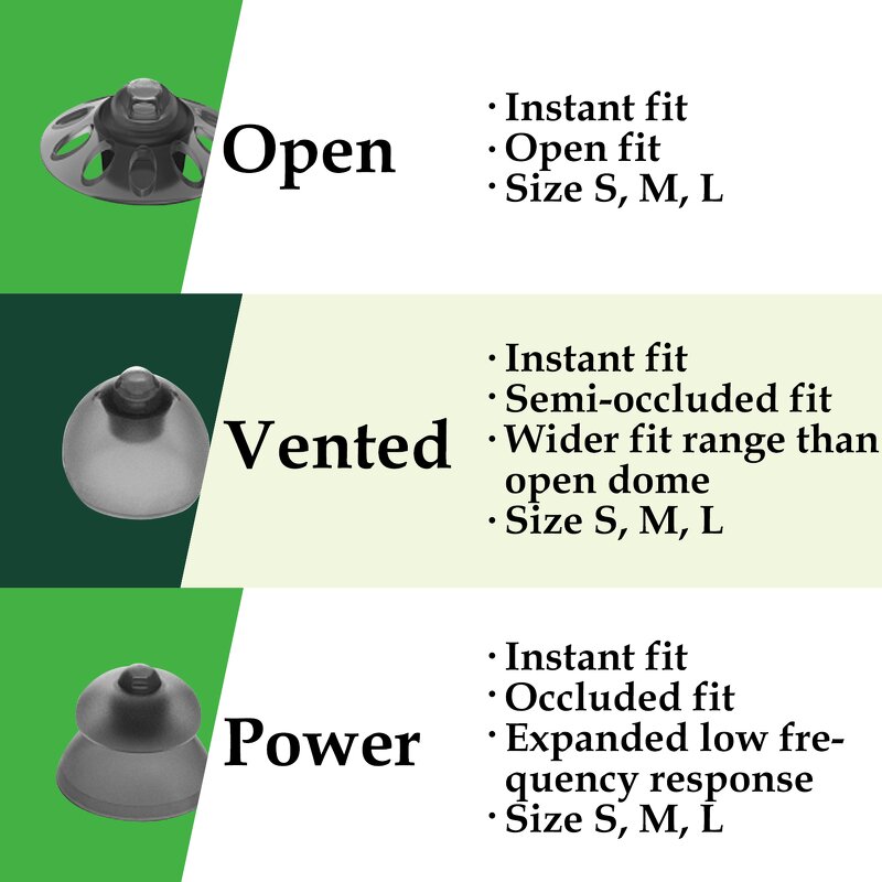 Hearing Aids Domes Manufacturer - Phonak Compatible Best for Profound Hearing Loss and Deaf People