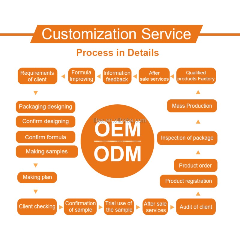 Wholesale OEM ODM Private Label Natural Promote Metabolism Support Immunity Boost Increase Mushroom Powder