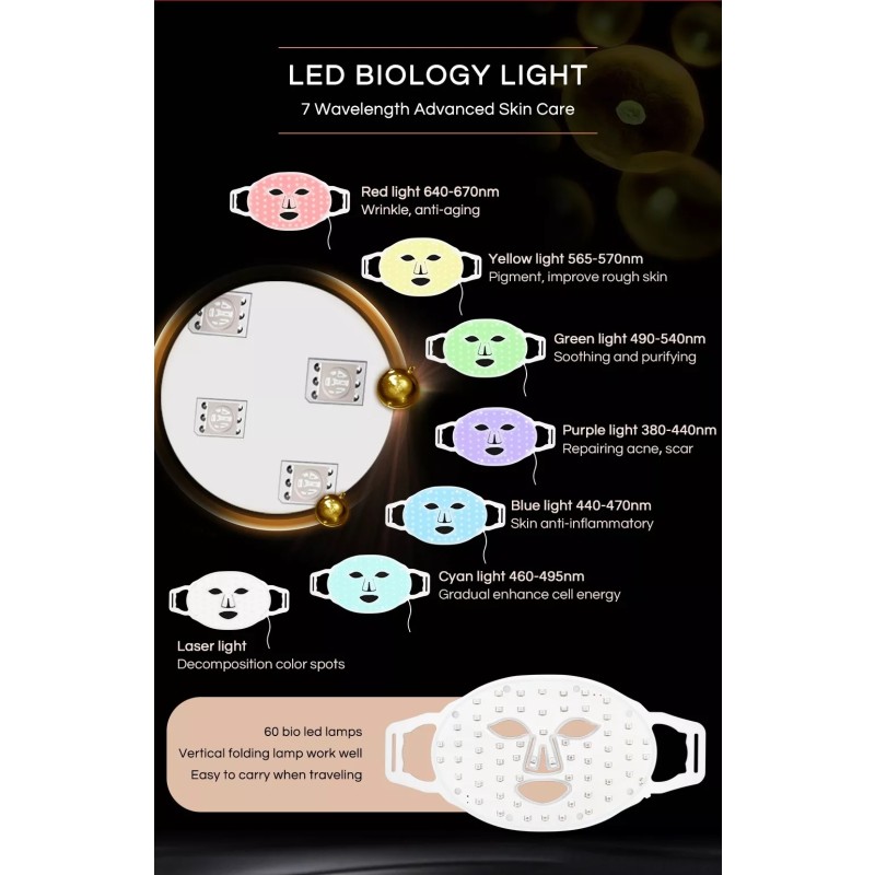 LED Facial Mask Manufacturer - Newest 7-LED Photon PDT Acne