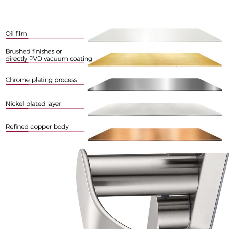 Bathroom Sink Faucet Manufacturer - Modern Two-Handle with Stainless Steel Valve Core Brushed Nickel Finish and Metal Pop-up Drain