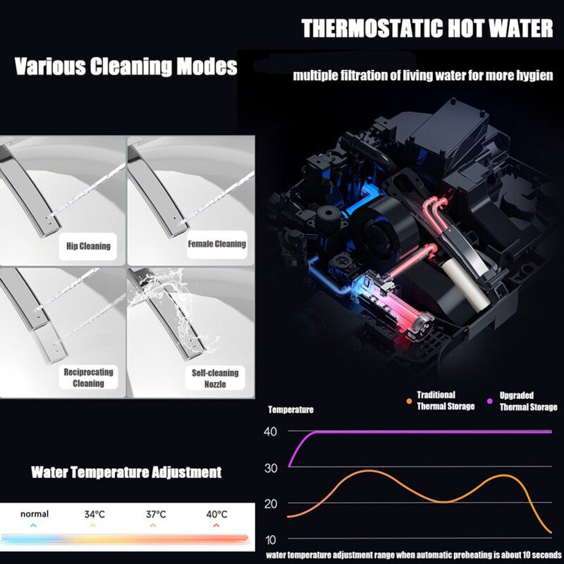 Smart Toilet Manufacturer - 1.31 Gallons Per Minute GPF Elongated Floor Mounted Bidet With Water Tank