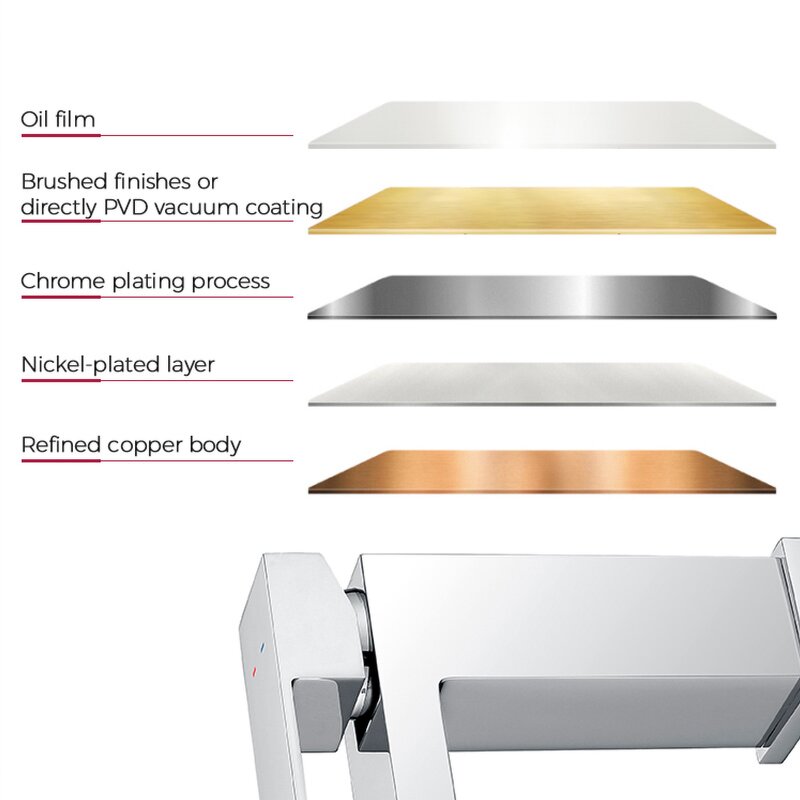 Basin Faucet Manufacturer - High Quality 304 Stainless Steel Single Handle Deck Mounted Mixer Tap with Hot and Cold Water