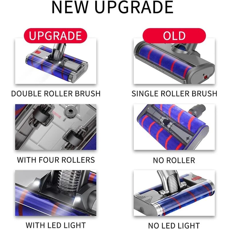 Dyson Vacuum Parts Manufacturer - Soft Double Roller Brush Floor Head with LED Headlights for V7 V8 V10 V11 V15
