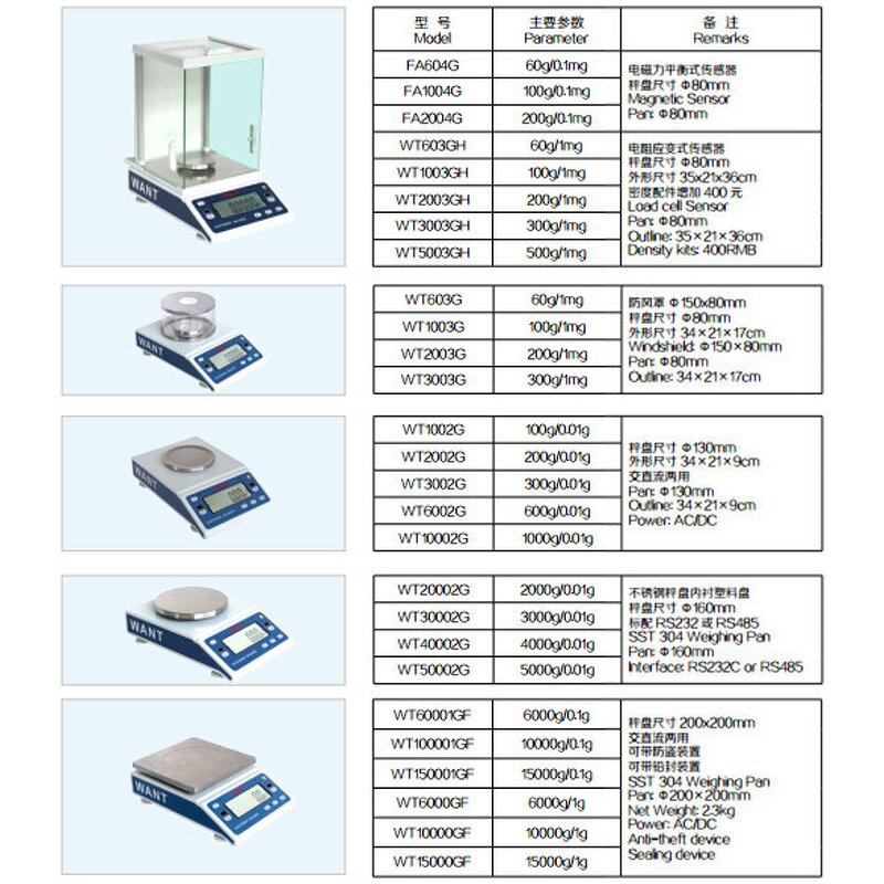 Electronic Scale Manufacturer - 60g 100g 200g 220g 300g 500g 0.1mg 0.001g 0.0001g Digital Weighing Balance Electronique
