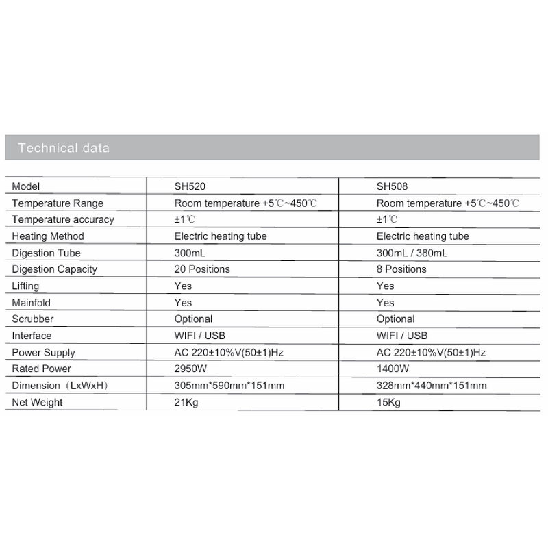 Graphite Digester Manufacturer - SH520