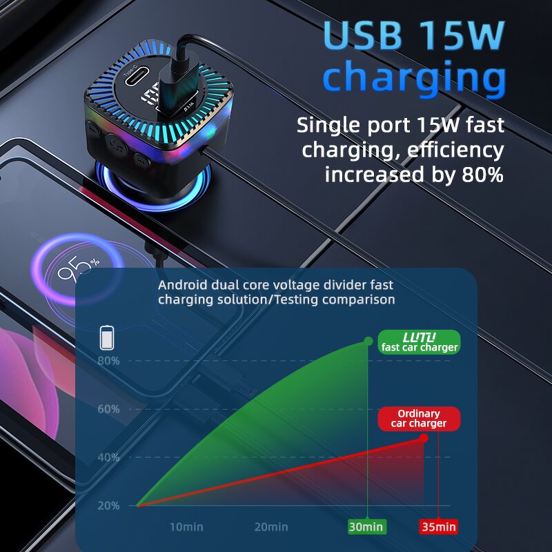 FM Transmitter - Manufacturer CS11 BT 5.3 15W Wireless 2 USB C 2 USB 3.1A