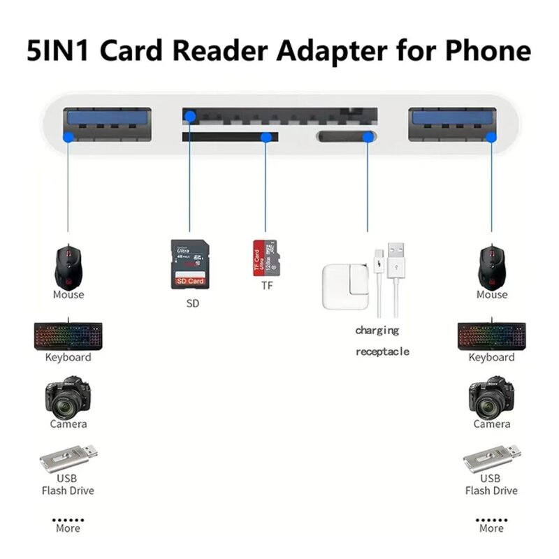 Card Reader - Manufacturer 5-in-1 SD TF Card Reader OTG Type-C USB C Multi Port