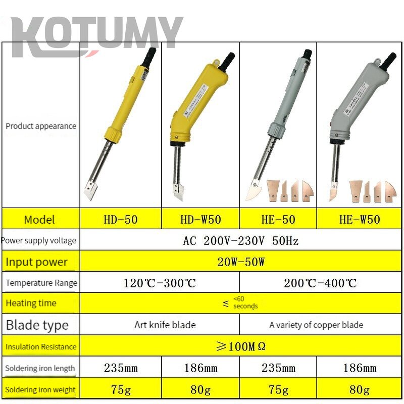 Heat Styrofoam Cutting Knife Manufacturer - Hand Tools Electric Polyurethane Foam Cutting Machine Thermal Knife for Foam
