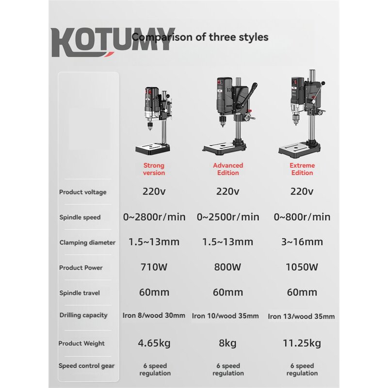 Bench Drill Manufacturer - Portable Household & Industrial Drilling Tool High Power High Precision DIY Processing