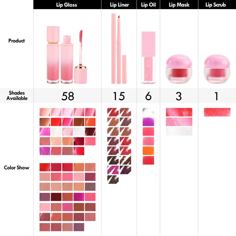 Lip Kit Set Factory - 5in 1 Pink Lip Gloss Gift Set Holiday Makeup