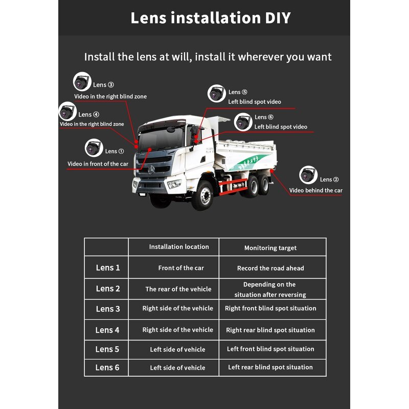Car Rear View DVR Kit Manufacturer - 10 Inch Touch AHD IPS 6CH Six Split Monitor + 6x AHD 720P 4Pin Reverse Parking for RV Bus Truck