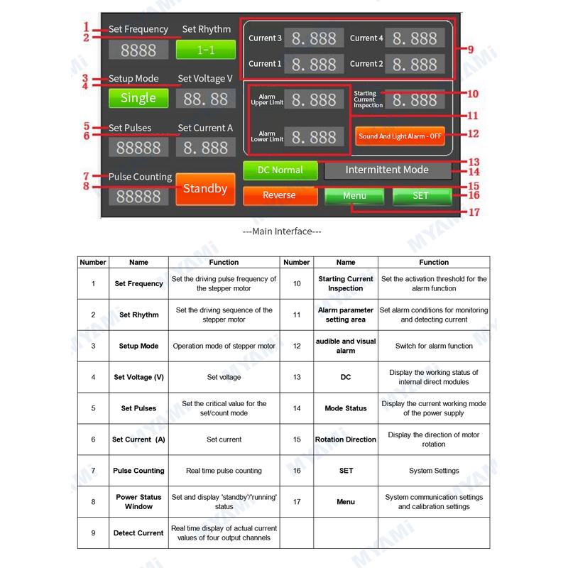Stepper Motor Driver Manufacturer - CNC Controller 4-Channel Programmable Bench Adjustable 60V 5A for 3D Printer