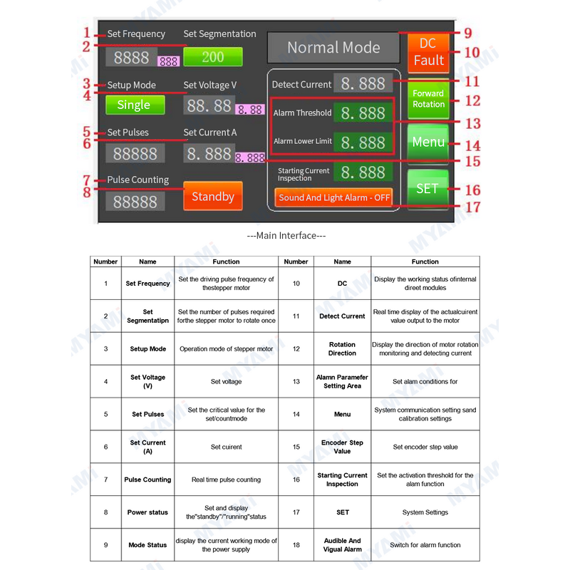 Stepper Motor Driver Manufacturer - High Power Bipolarity DC Power Supply Adjustable 30V 10A 5A with Digital Touch