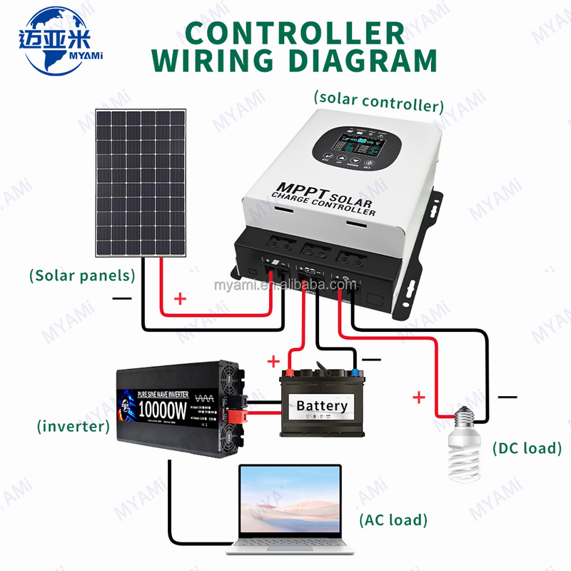 Solar Charge Controller Manufacturer - 480V PV Input MPPT 60A Charging Current 24V-192V Battery Charger LCD Display