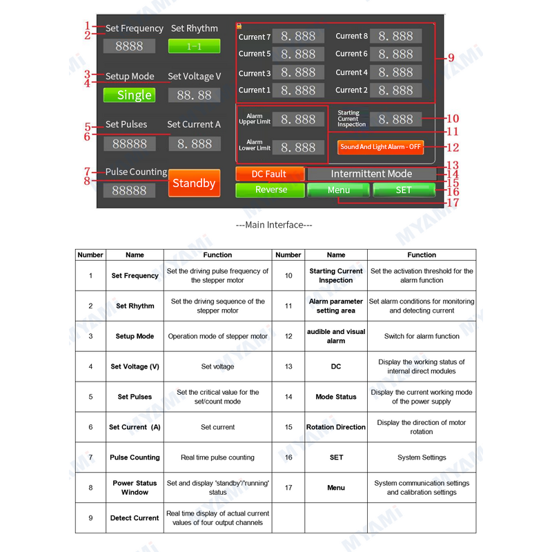 Stepper Motor Driver Manufacturer - Programmable 8-Channel Adjustable 60V5A DC Power with Touch Screen