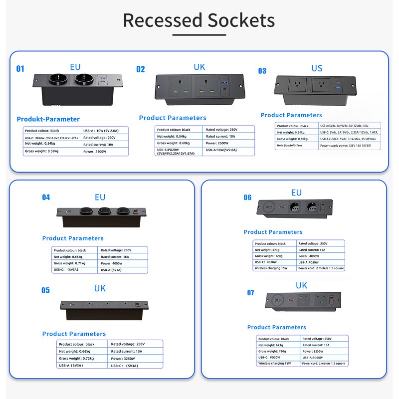 Universal Power Strip Receptacle Manufacturer - PD20W QC3.0 Charger Surge Protector Power Outlet with USB 4 Sockets Type-C Extension Receptacle