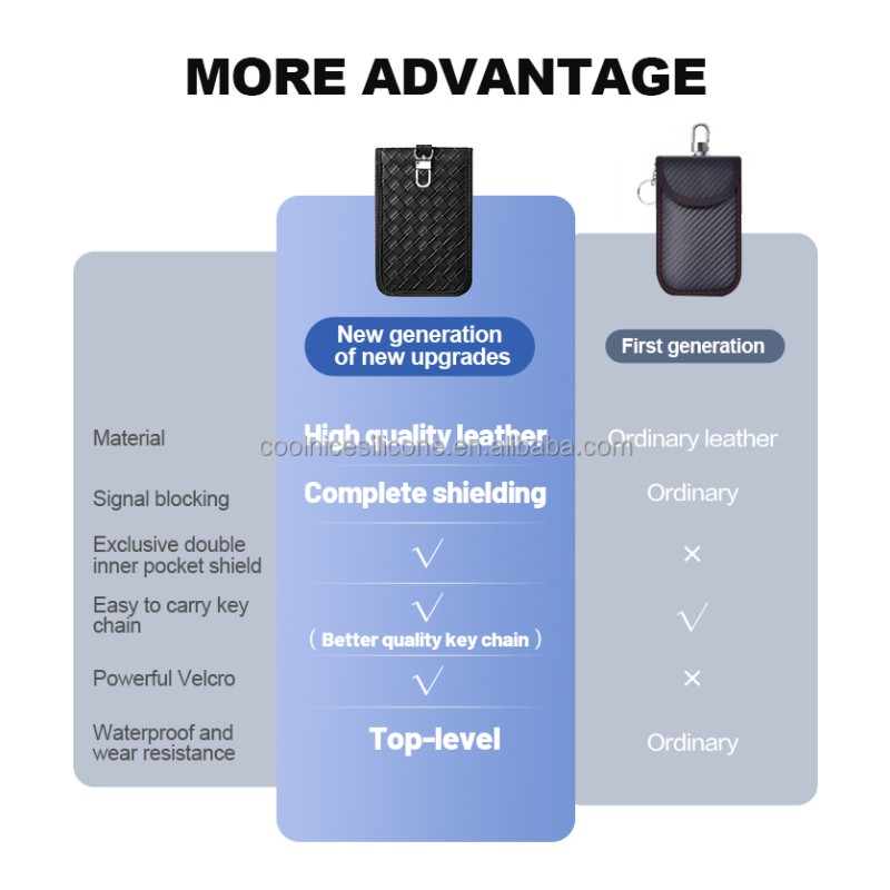 Faraday Key Bag Supplier - Stitching RFID Blocking