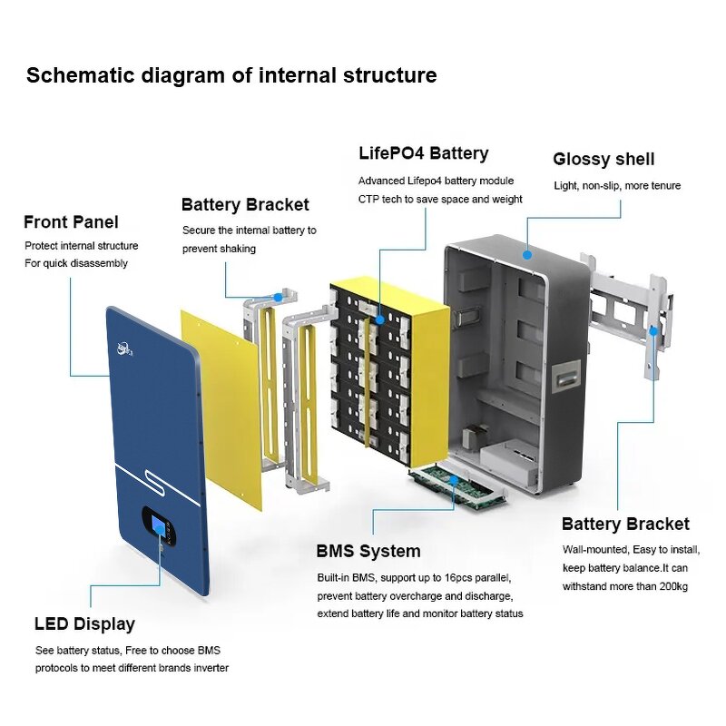 Home Energy Storage System Manufacturer - 5kWh-14.1kWh Wall Mounted 48V 100Ah LiFePo4 AC IP65