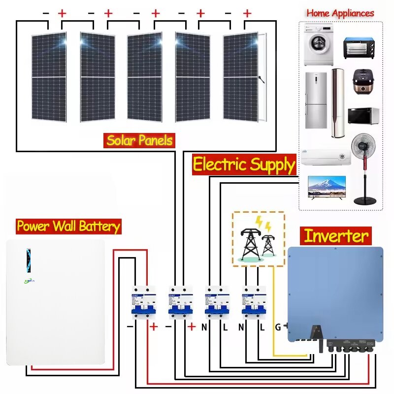 Solar Energy System Manufacturer - 30 Years Warranty 1k-30k on Grid with Battery Storage
