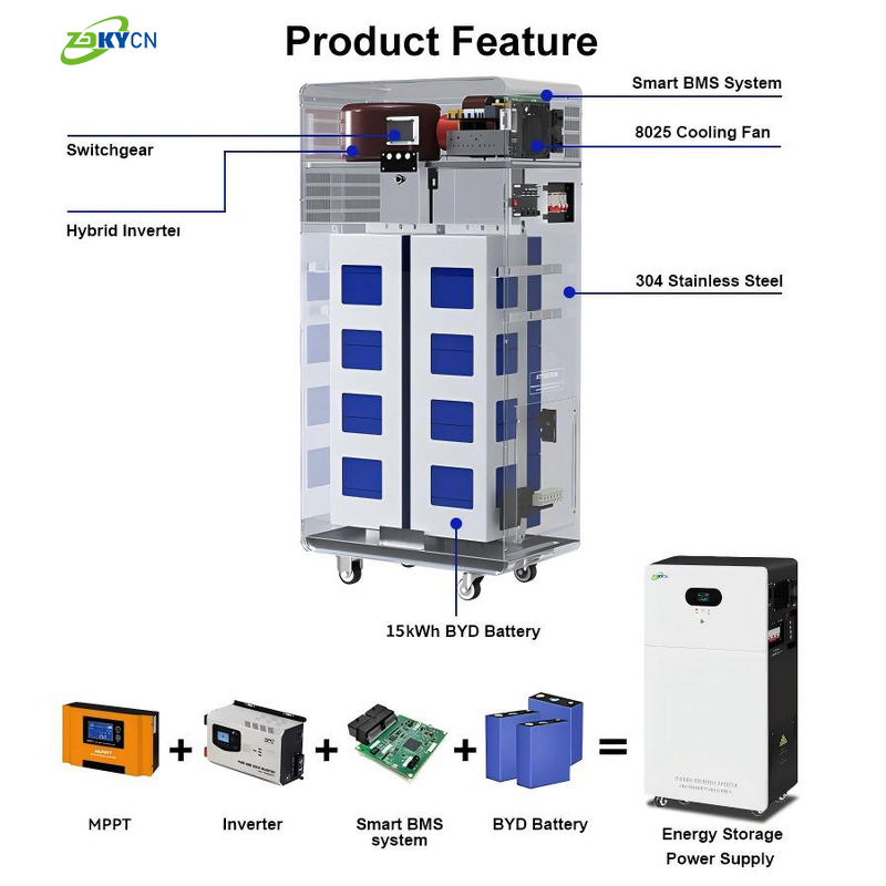 Solar Energy Storage System Manufacturer - 15kWh LiFePO4 300Ah + 30kWh with Inverter Integrated
