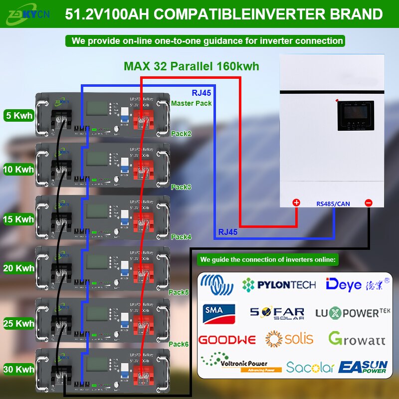 Solar System Battery Bank Manufacturer - 5KW/20KWH IP65 CAN Hybrid 51.2V Lifepo4 Stackable